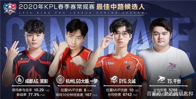 约基奇以