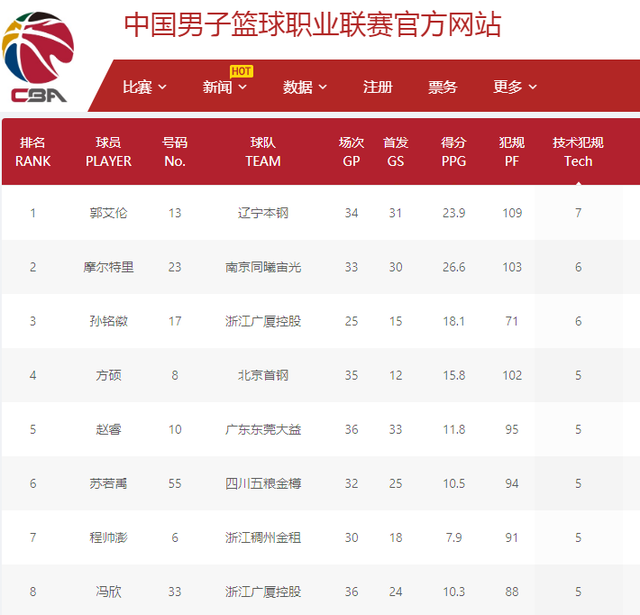 在缺少这位